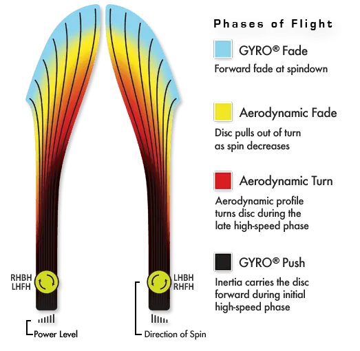 Wave Proton